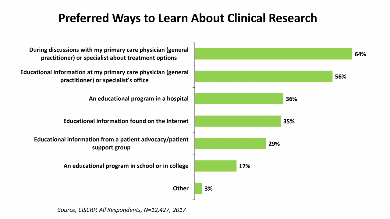 SCRS e-Newsletter InFocus April 2019 – Society for Clinical Research Sites