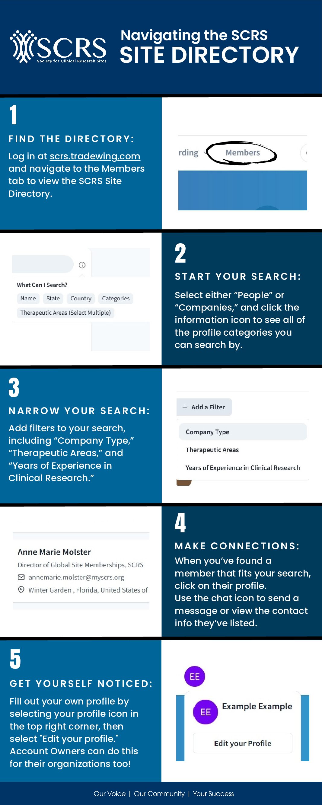 SCRS Directory Infographic