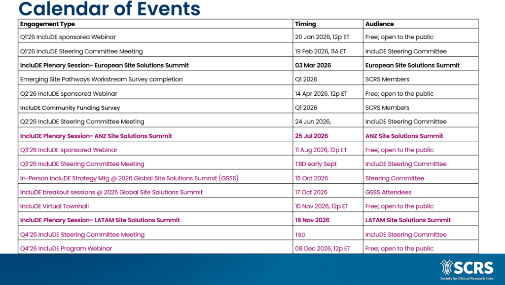 Oncology Calendar